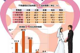 龙海婚外情调查取证：涉外离婚案件中需提交的材料